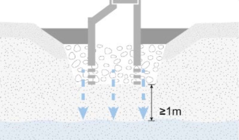 Datei:Unterirdische Versickerungsanlage.jpg