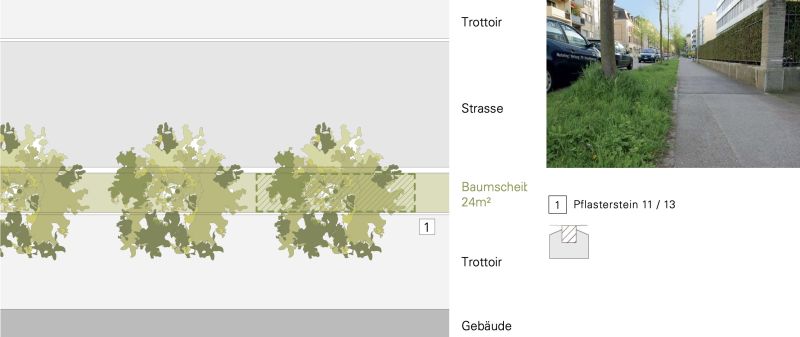 Datei:Illustration Grünstreifen.jpg