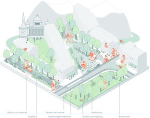 Illustration Bern baut.png