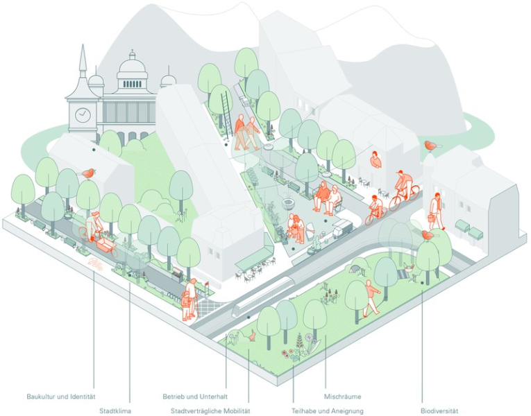 Datei:Illustration Bern baut.png