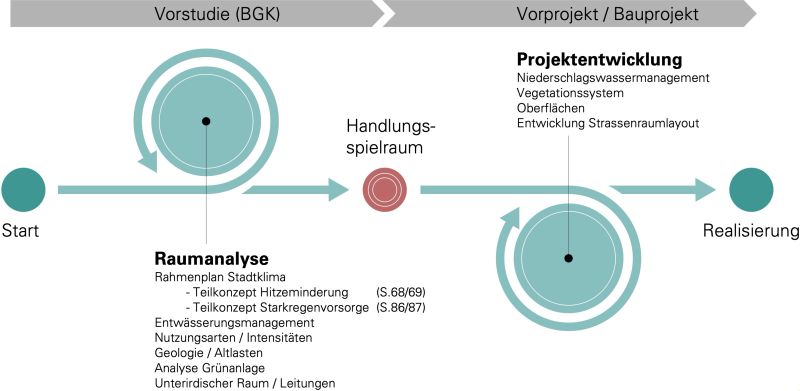 Datei:Enwicklungskreis .jpg
